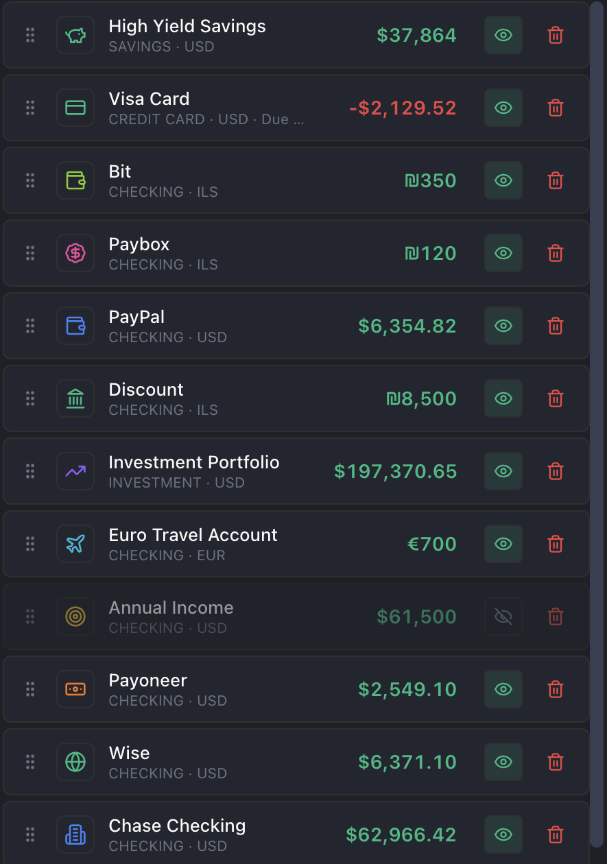 Multi-currency accounts list