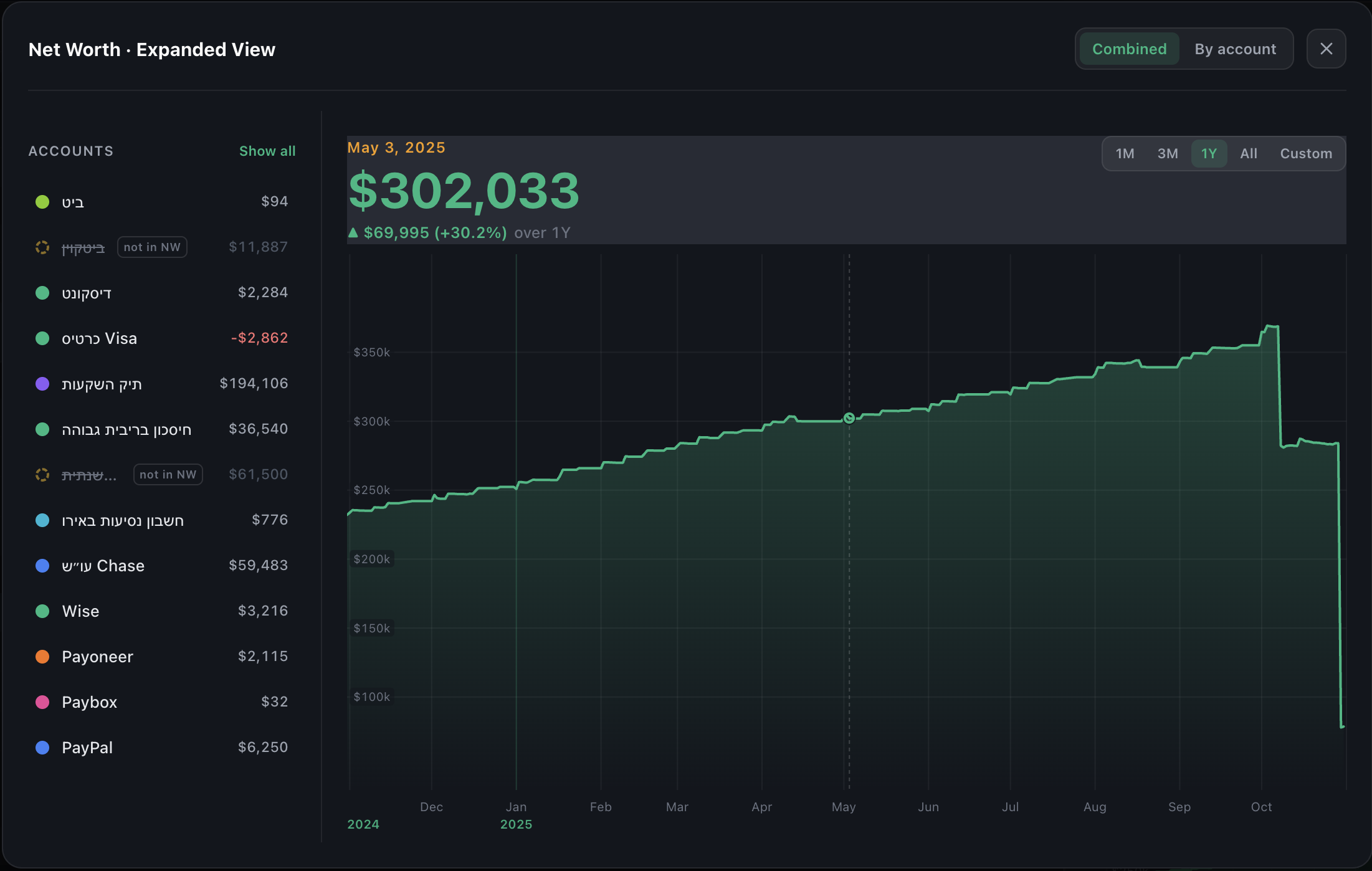 Net worth over time in the expanded view, with each account's contribution listed beside the chart
