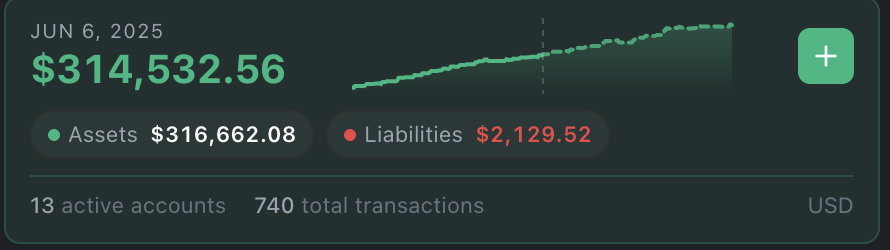 Net worth with assets and liabilities