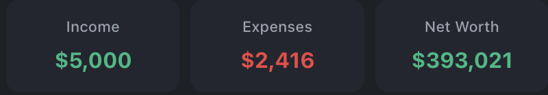 Monthly income, expenses and net worth